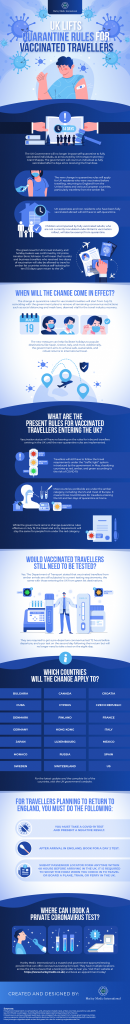 rapid antigen test for travel